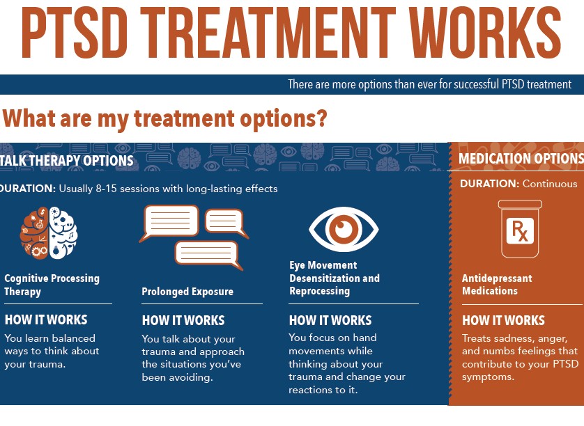 PTSD Treatment Works VA Infographic